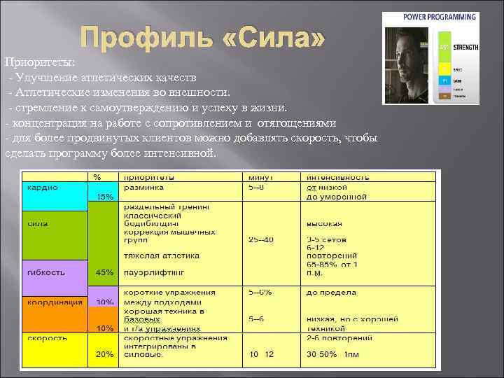Профиль «Сила» Приоритеты: - Улучшение атлетических качеств - Атлетические изменения во внешности. - стремление