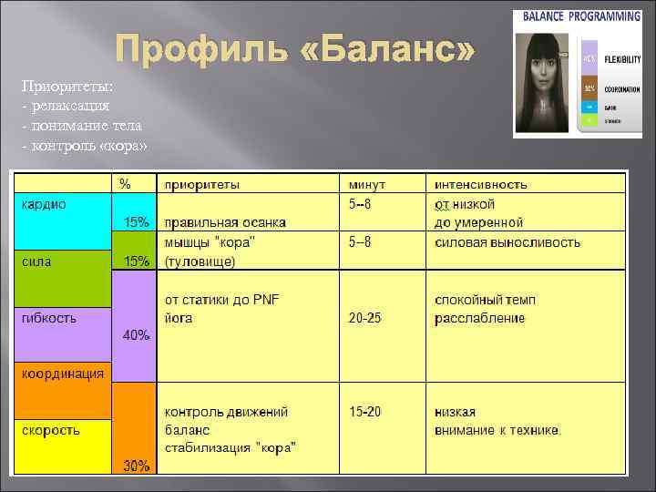 Профиль «Баланс» Приоритеты: - релаксация - понимание тела - контроль «кора» 