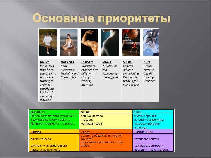 Основные приоритеты 