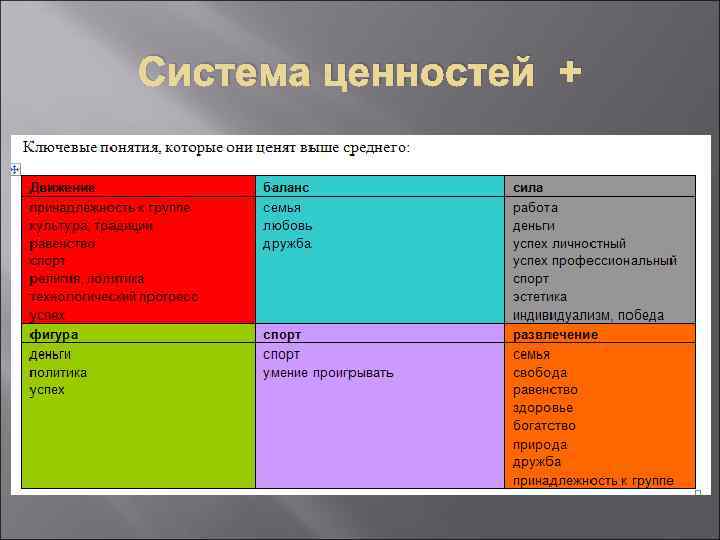 Система ценностей + 