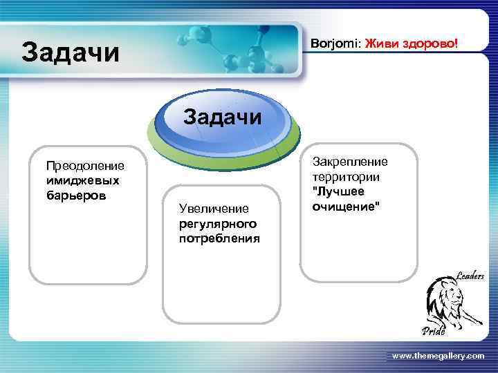 Задачи Borjomi: Живи здорово! Задачи Преодоление имиджевых барьеров Увеличение регулярного потребления Закрепление территории "Лучшее