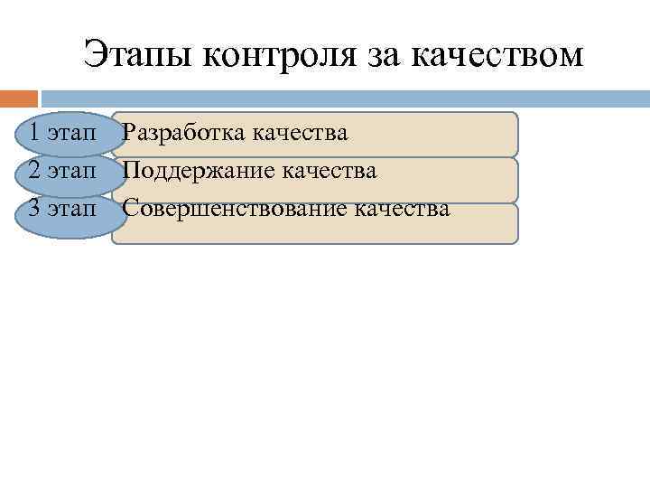 Этапы контроля за качеством 1 этап Разработка качества 2 этап Поддержание качества 3 этап