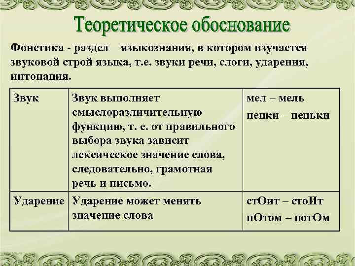 Фонетика - раздел языкознания, в котором изучается звуковой строй языка, т. е. звуки речи,