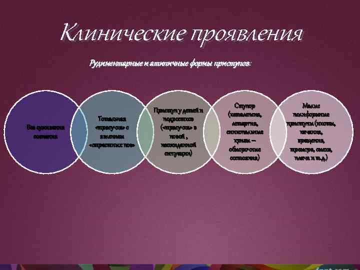 Клинические проявления Рудиментарные и атипичные формы приступов: приступов Без суживания сознания Тотальная «трясучка» с