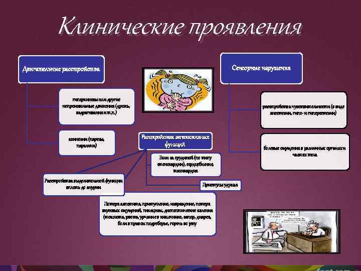 Клинические проявления Сенсорные нарушения Двигательные расстройства гиперкинезы или другие непроизвольные движения (дрожь, вздрагивания и