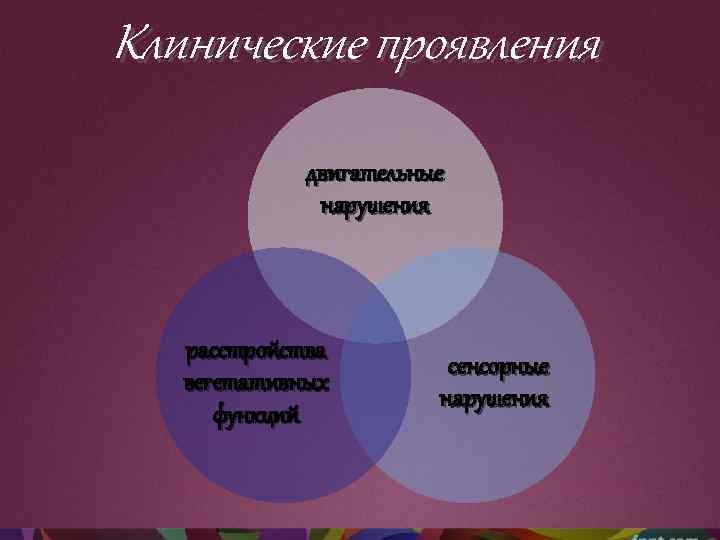 Клинические проявления двигательные нарушения расстройства вегетативных функций сенсорные нарушения 