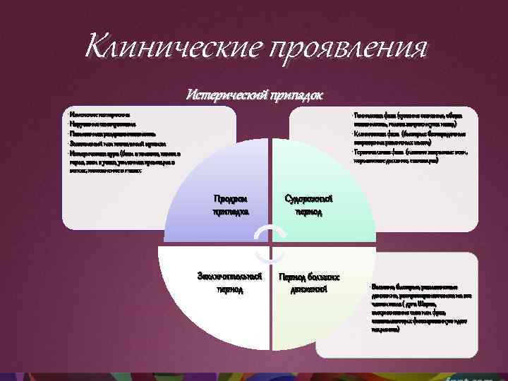 Клинические проявления Истерический припадок • Изменение настроения • Нарушение самочувствия • Повышенная раздражительность •