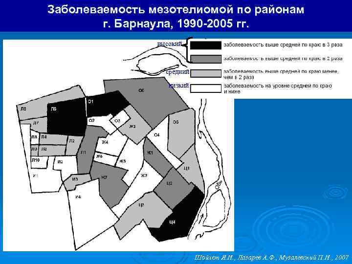 Заболеваемость мезотелиомой по районам г. Барнаула, 1990 -2005 гг. высокий средний низкий Шойхет Я.