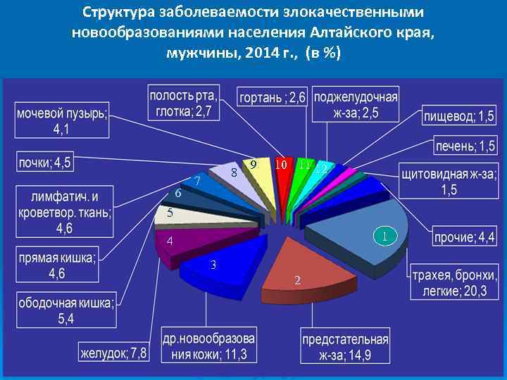 Факторы риска онкологических заболеваний