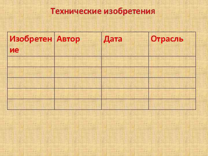 Технические изобретения Изобретен Автор ие Дата Отрасль 