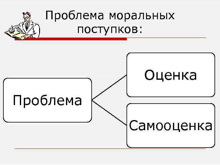 Проблема моральных поступков: Оценка Проблема Самооценка 