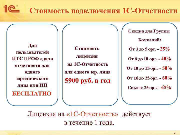 Стоимость подключения 1 С-Отчетности Скидки для Группы Компаний: Для пользователей ИТС ПРОФ сдача отчетности
