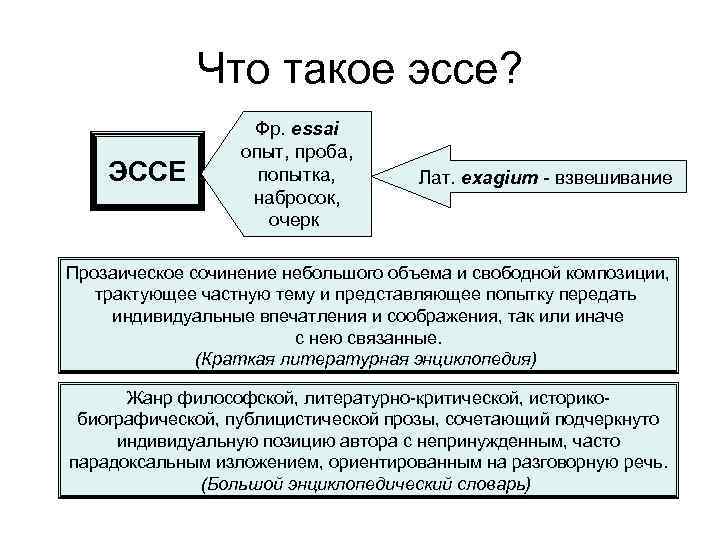 Что такое эссе? ЭССЕ Фр. essai опыт, проба, попытка, набросок, очерк Лат. exagium -