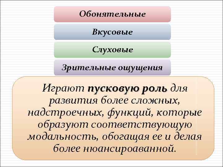Обонятельные Вкусовые Слуховые Зрительные ощущения Играют пусковую роль для развития более сложных, надстроечных, функций,