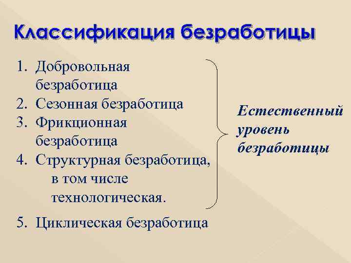 Классификация безработицы 1. Добровольная безработица 2. Сезонная безработица 3. Фрикционная безработица 4. Структурная безработица,
