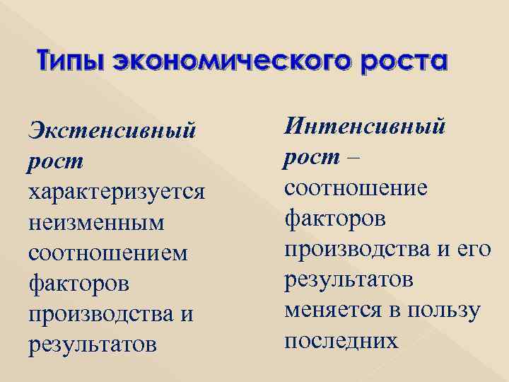 Типы экономического роста Экстенсивный рост характеризуется неизменным соотношением факторов производства и результатов Интенсивный рост