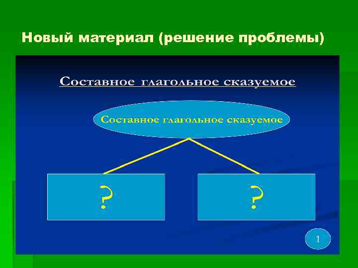 Новый материал (решение проблемы) 