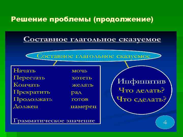 Решение проблемы (продолжение) 