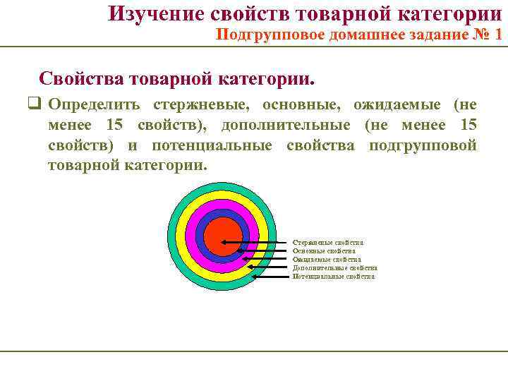 Изучение свойств товарной категории Подгрупповое домашнее задание № 1 Свойства товарной категории. q Определить