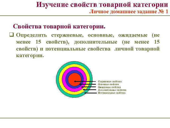 Изучение свойств товарной категории Личное домашнее задание № 1 Свойства товарной категории. q Определить