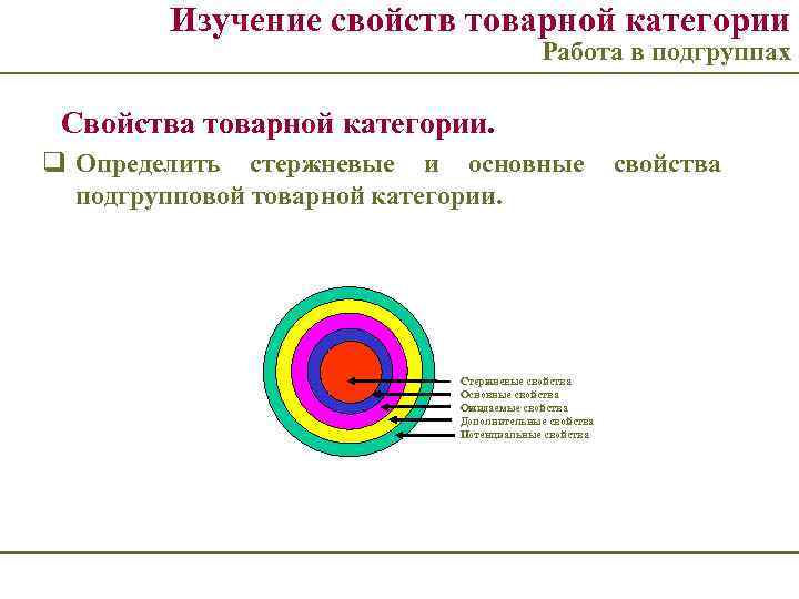 Изучение свойств товарной категории Работа в подгруппах Свойства товарной категории. q Определить стержневые и