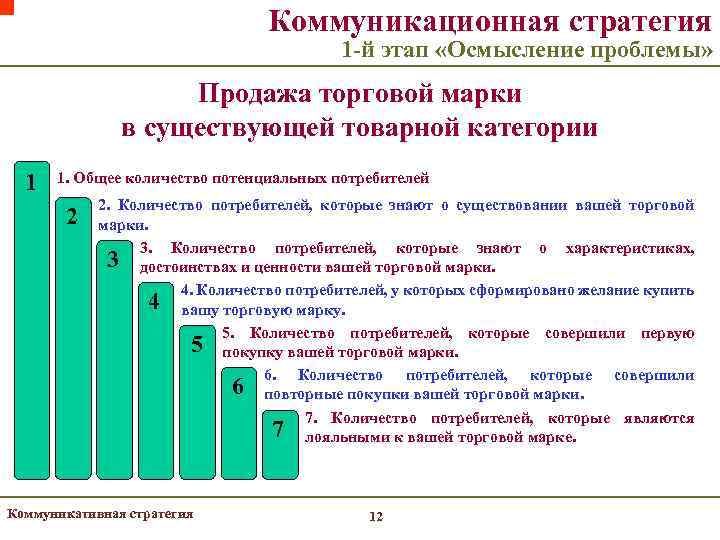 План коммуникационной стратегии