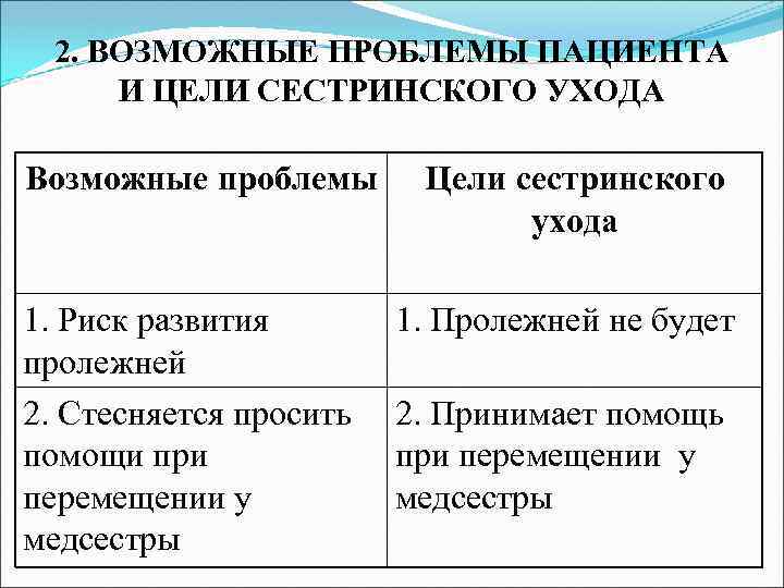 2. ВОЗМОЖНЫЕ ПРОБЛЕМЫ ПАЦИЕНТА И ЦЕЛИ СЕСТРИНСКОГО УХОДА Возможные проблемы 1. Риск развития пролежней