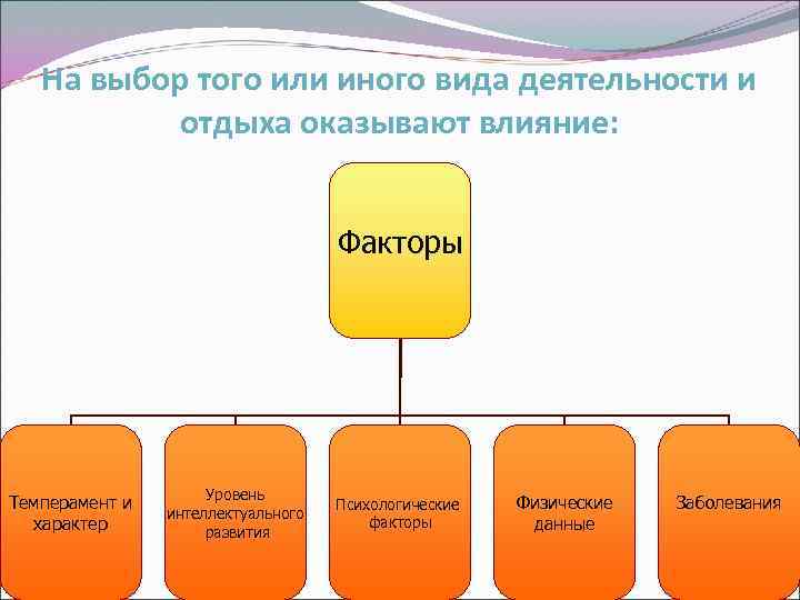 Виды деятельности отдых