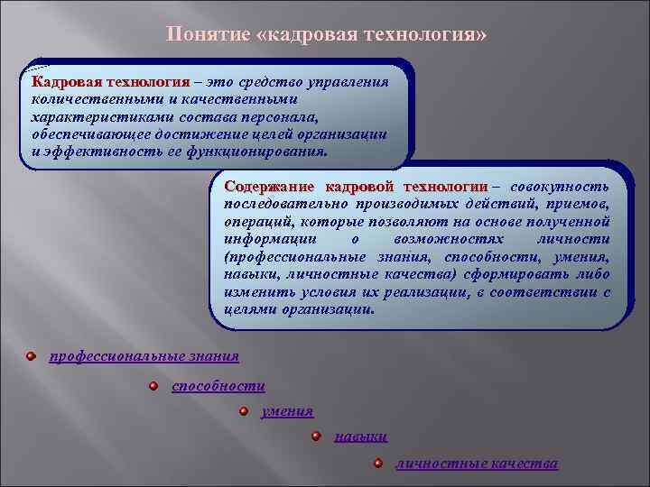 Понятие «кадровая технология» Кадровая технология – это средство управления Кадровая технология количественными и качественными