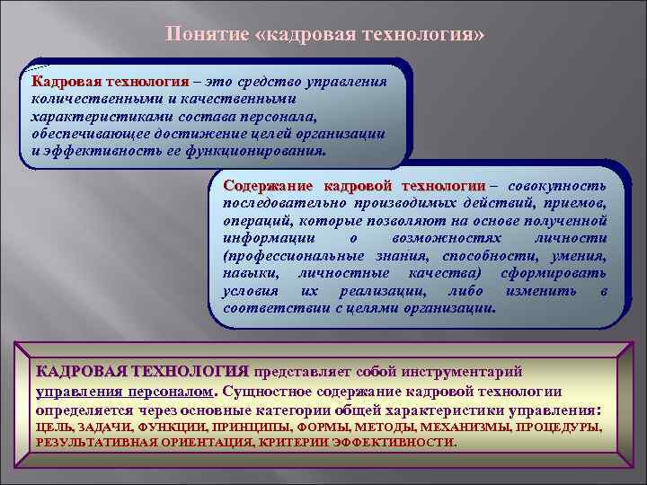 Понятие «кадровая технология» Кадровая технология – это средство управления Кадровая технология количественными и качественными