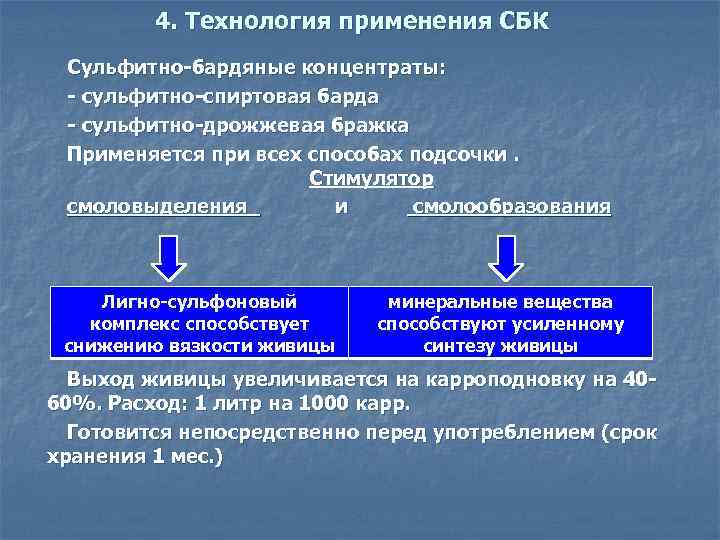 4. Технология применения СБК Сульфитно-бардяные концентраты: - сульфитно-спиртовая барда - сульфитно-дрожжевая бражка Применяется при