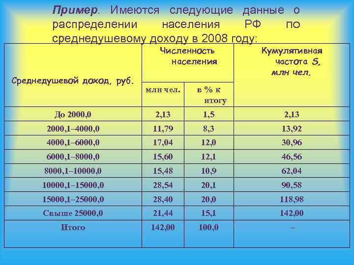 Имеющееся количество