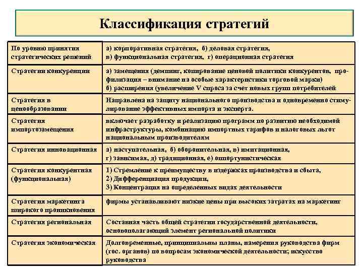 Стратегические критерии