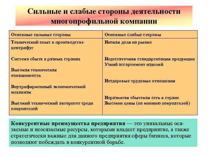 Каковы сильные и слабые. Силтнвр и сдабые сторогв. Стильные и слабые стороны организации. Сильные и слабые стороны предприятия. Сильные итслабые стороны организации.