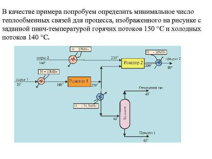 В качестве примера попробуем определить минимальное число теплообменных связей для процесса, изображенного на рисунке