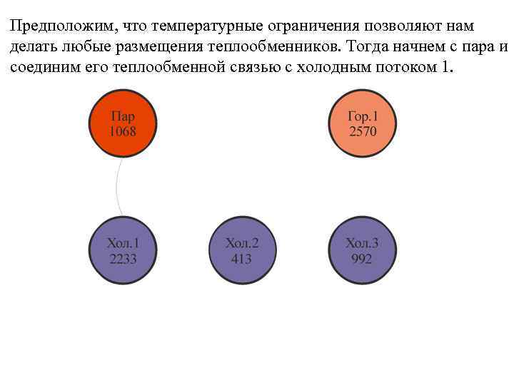Предположим, что температурные ограничения позволяют нам делать любые размещения теплообменников. Тогда начнем с пара