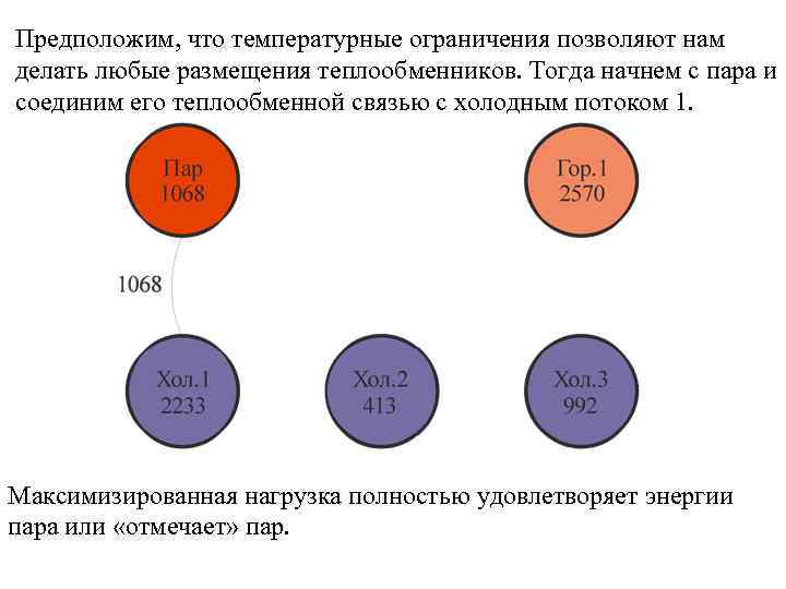 Предположим, что температурные ограничения позволяют нам делать любые размещения теплообменников. Тогда начнем с пара