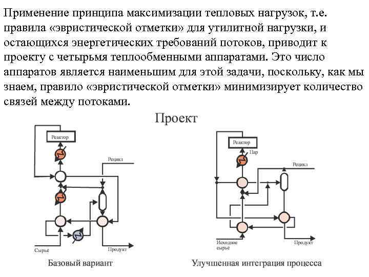 Применение принципа максимизации тепловых нагрузок, т. е. правила «эвристической отметки» для утилитной нагрузки, и