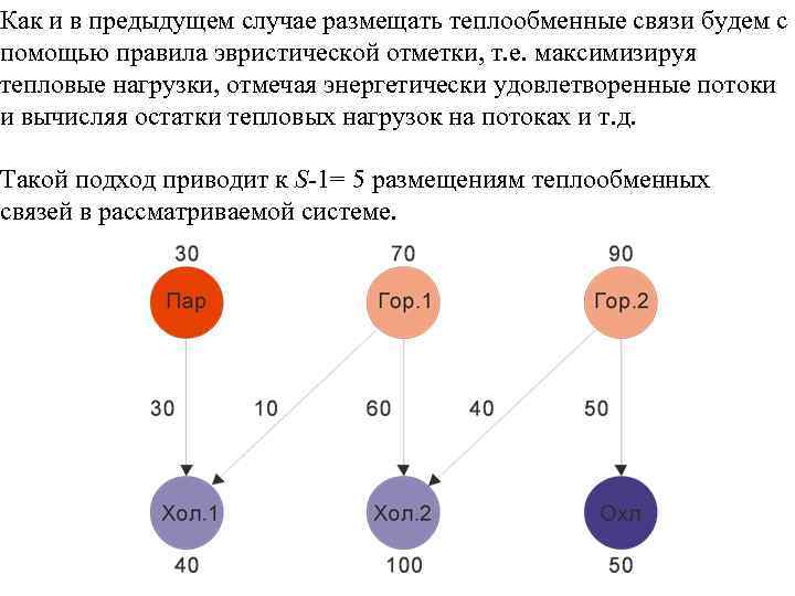 Как и в предыдущем случае размещать теплообменные связи будем с помощью правила эвристической отметки,