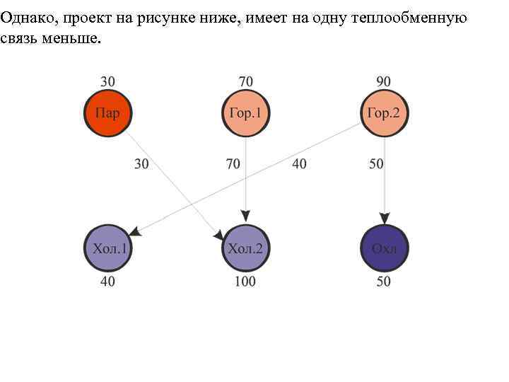 Однако, проект на рисунке ниже, имеет на одну теплообменную связь меньше. 