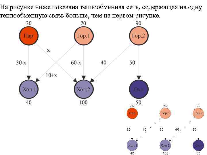 На рисунке ниже показана теплообменная сеть, содержащая на одну теплообменную связь больше, чем на