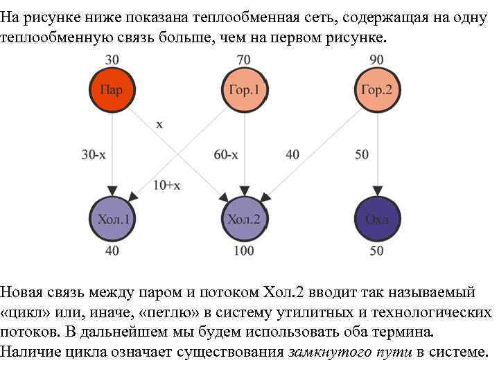 На рисунке ниже показана теплообменная сеть, содержащая на одну теплообменную связь больше, чем на