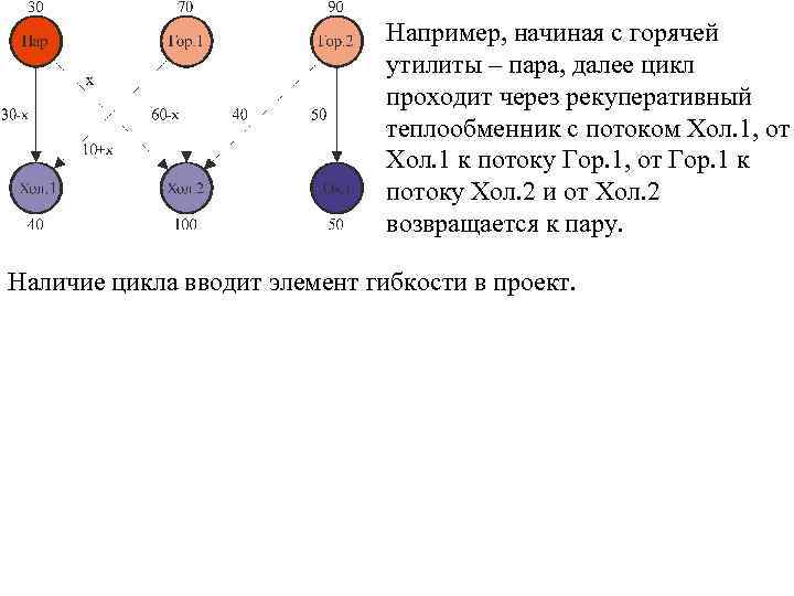 Например, начиная с горячей утилиты – пара, далее цикл проходит через рекуперативный теплообменник с