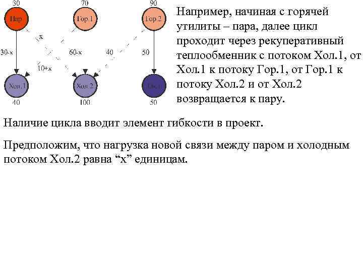 Например, начиная с горячей утилиты – пара, далее цикл проходит через рекуперативный теплообменник с