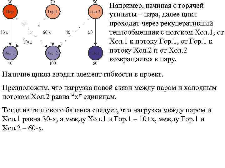 Например, начиная с горячей утилиты – пара, далее цикл проходит через рекуперативный теплообменник с