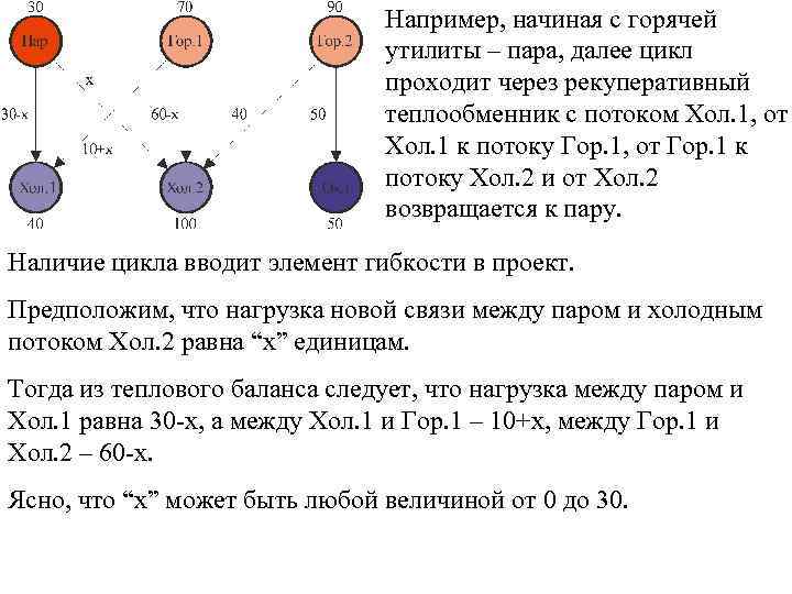 Например, начиная с горячей утилиты – пара, далее цикл проходит через рекуперативный теплообменник с