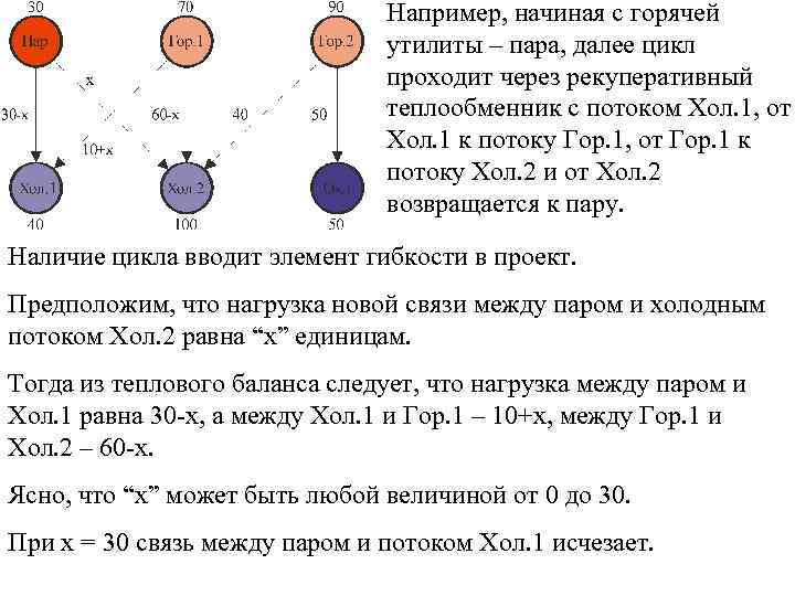 Например, начиная с горячей утилиты – пара, далее цикл проходит через рекуперативный теплообменник с