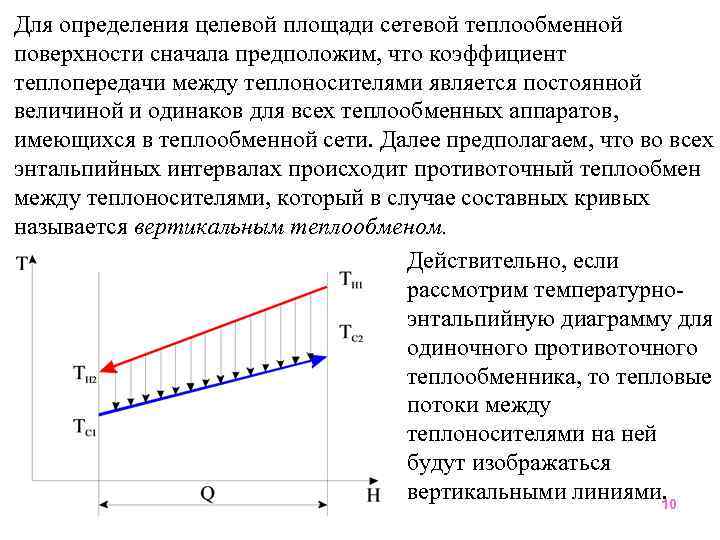 Для определения целевой площади сетевой теплообменной поверхности сначала предположим, что коэффициент теплопередачи между теплоносителями
