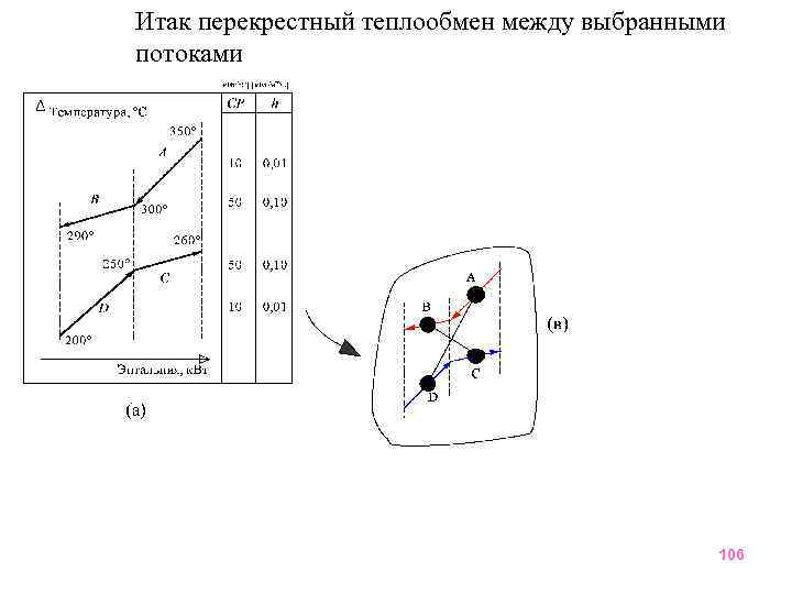 Итак перекрестный теплообмен между выбранными потоками 106 