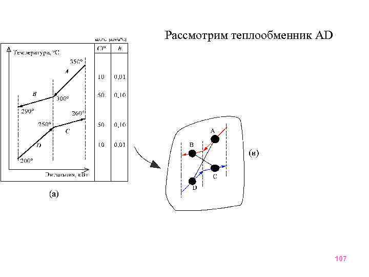 Рассмотрим теплообменник AD 107 